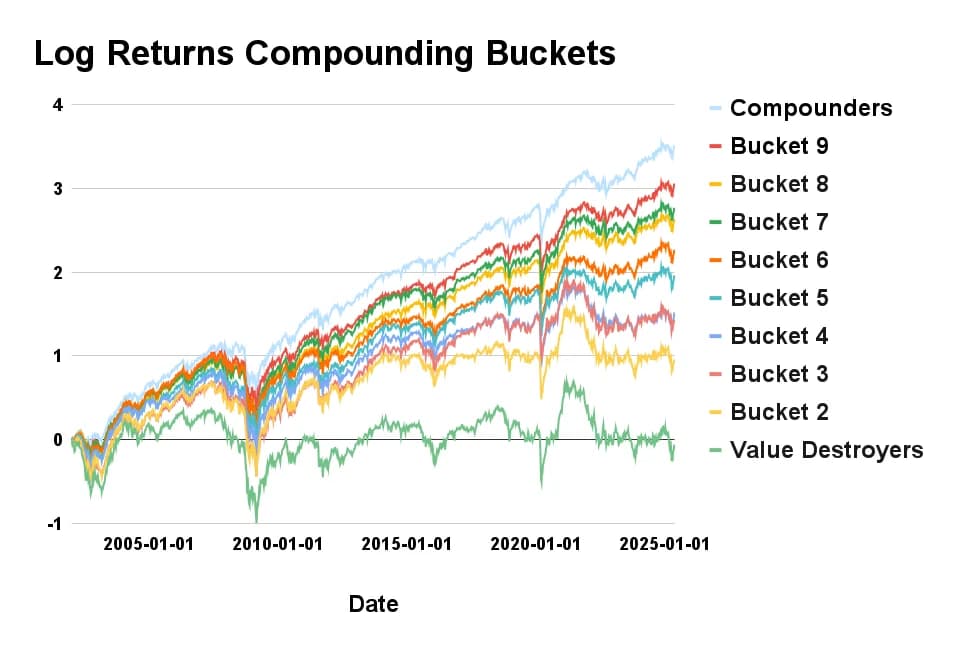 How to create a portfolio of compounders